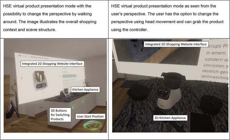 Teaser image: Comparing Low Sensory Enabling (LSE) and High Sensory Enabling (HSE) Virtual Product Presentation Modes in e-Commerce