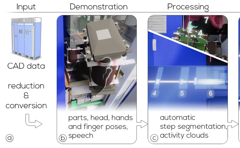 Teaser image: Immersive Authoring by Demonstration of Industrial Procedures
